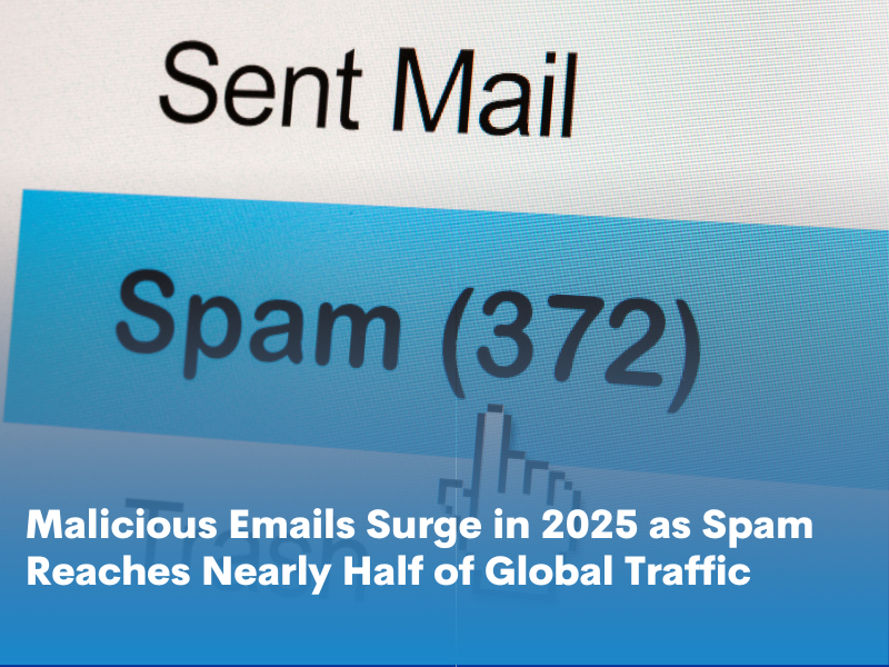 Malicious Emails Surge in 2025 as Spam Reaches Nearly Half of Global Traffic