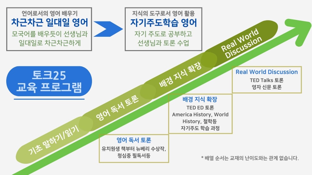 토크25 전체 과정 컨셉
